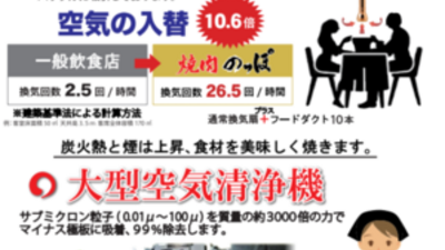 焼肉のっぽ 東京都練馬区東大泉 焼肉 Yahoo ロコ