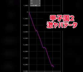 甲子園2 神奈川県大和市南林間 パチンコ スロット店 Yahoo ロコ