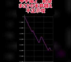 甲子園2 神奈川県大和市南林間 パチンコ スロット店 Yahoo ロコ